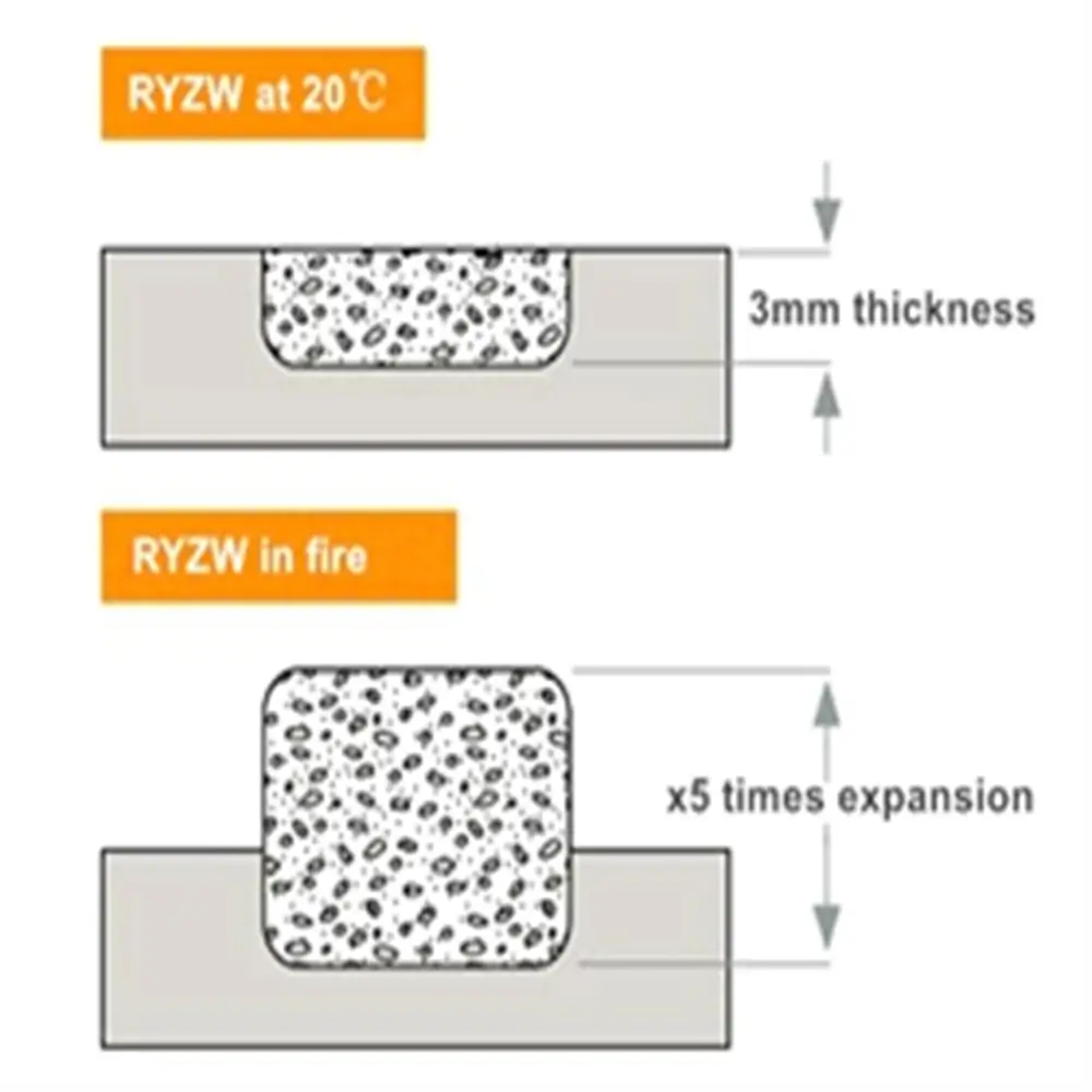 expanding- RYZW3015 Intumescent Seal
